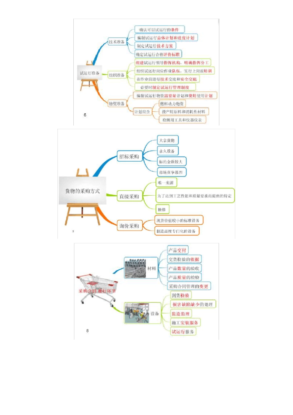 (完整版)一建管理-思维导图_第3页
