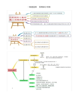 (完整版)一建管理-思维导图