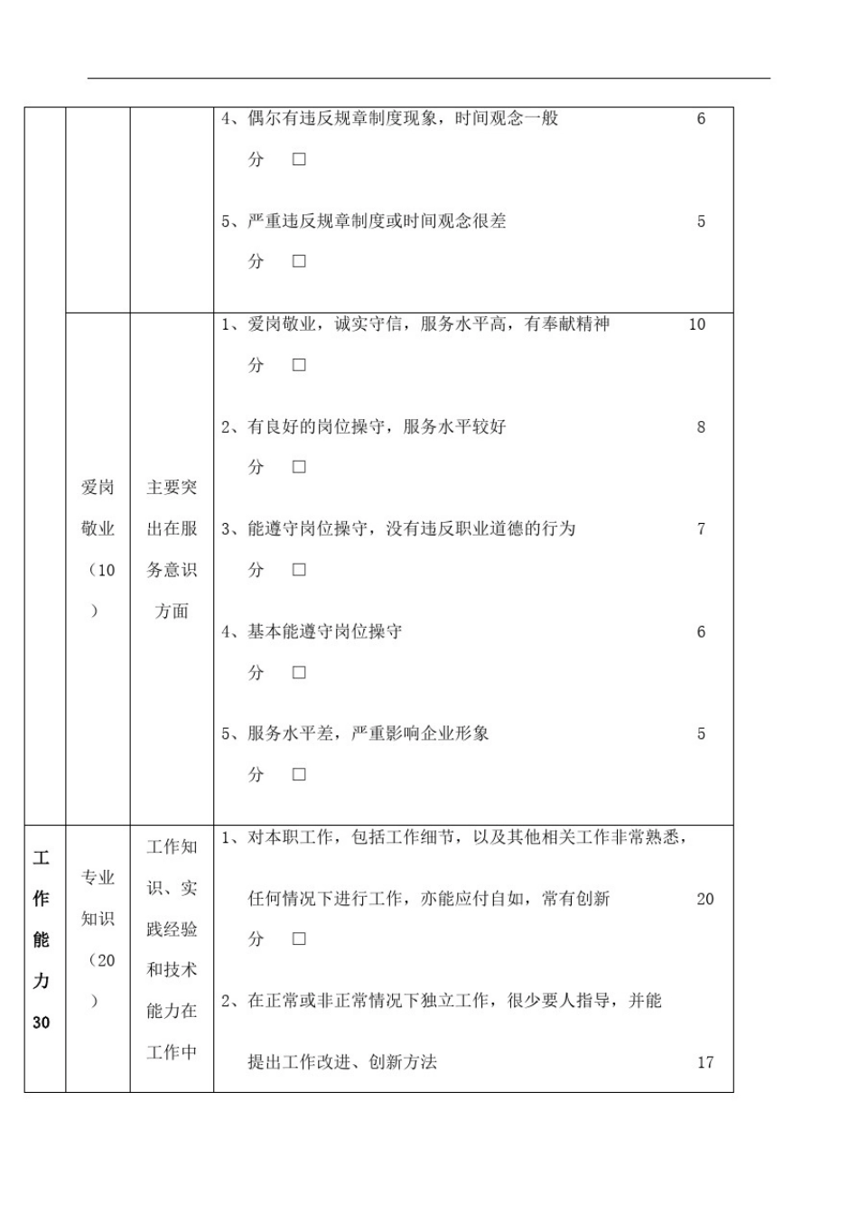 员工综合能力评价表精编WORD版_第3页