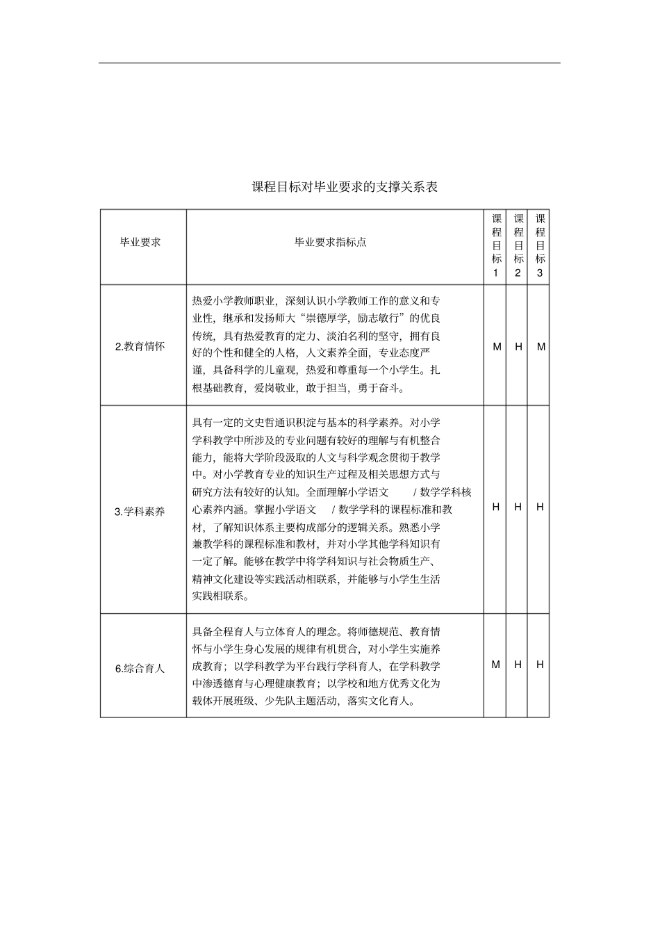 小学教育专业《数学史》课程教学大纲_第2页