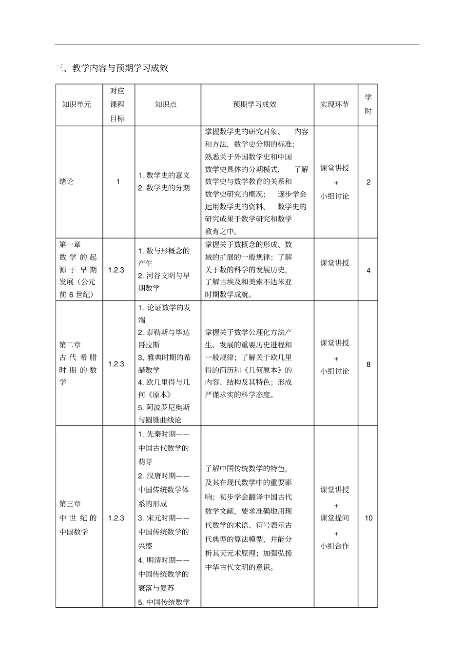 小学教育专业《数学史》课程教学大纲_第3页