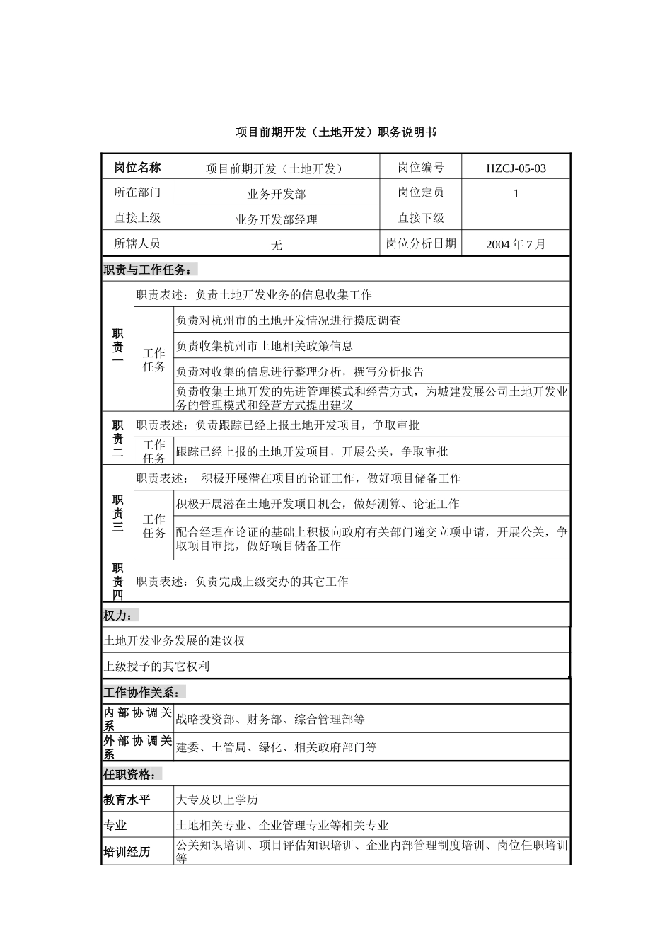 某建设发展公司业务开发部项目前期开发(土地开发)职务说明书_第1页