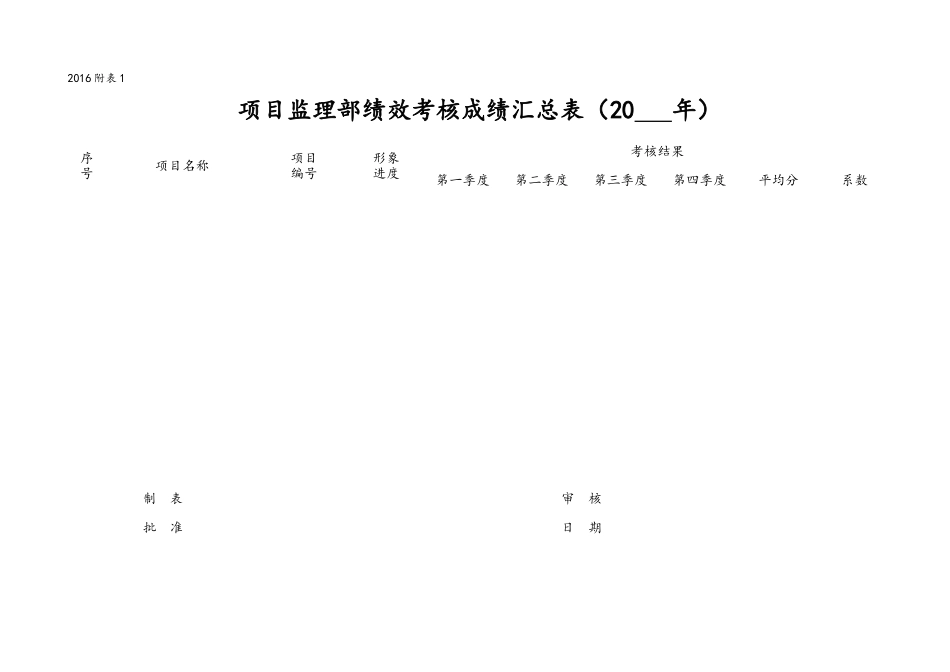 某建设监理咨询有限公司项目绩效考核表_第2页