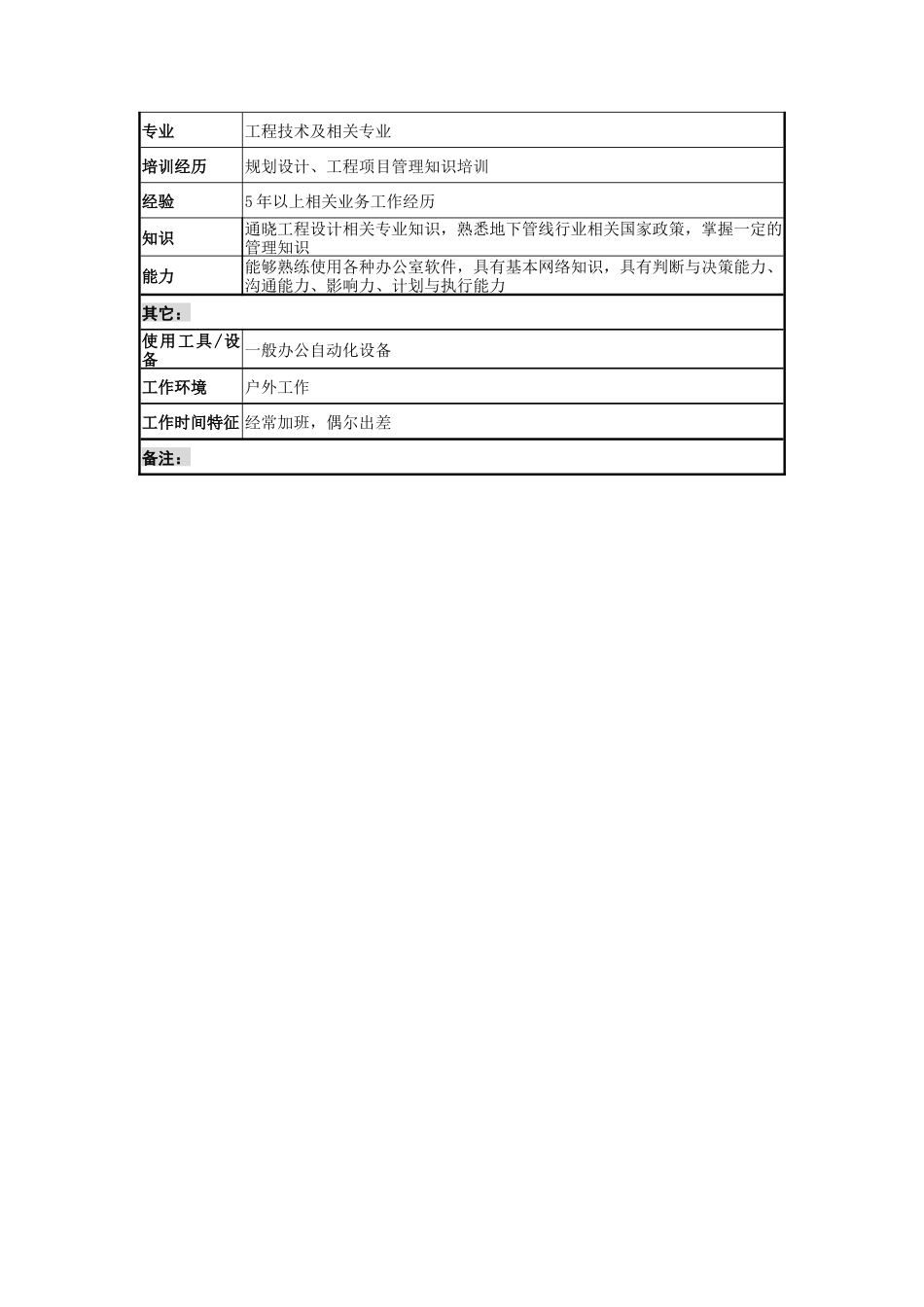 某建设发展公司地下管线事业部技术管理职务说明书_第2页