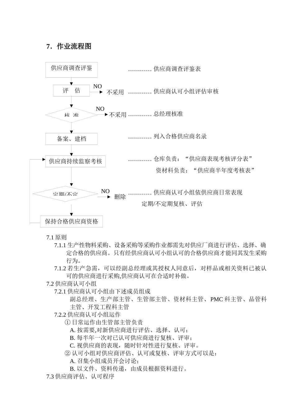 某实业有限公司供应商管理办法_第2页