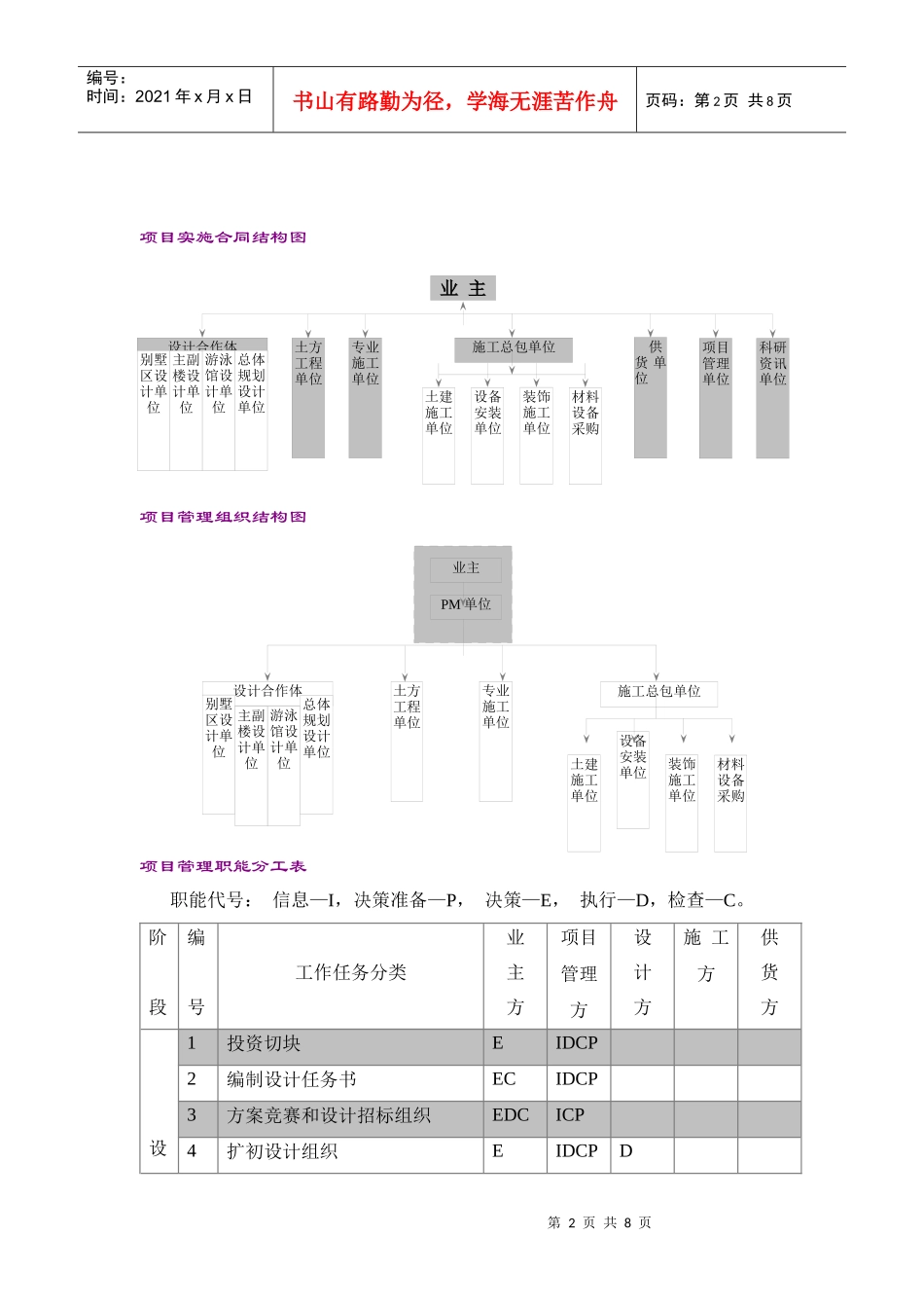 某度假村项目实施方案_第2页