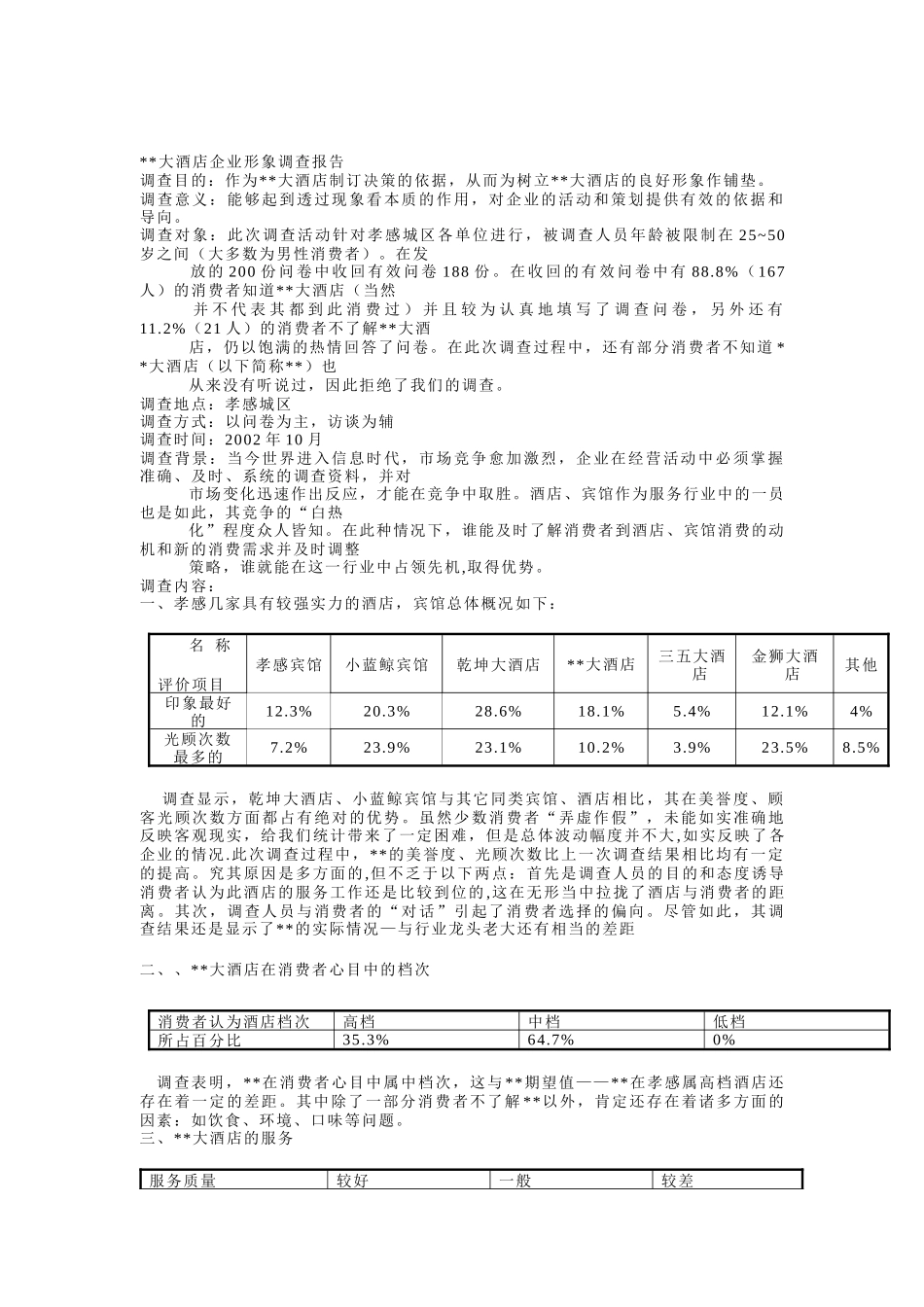 某大酒店企业形象调查报告(doc 9页)_第1页
