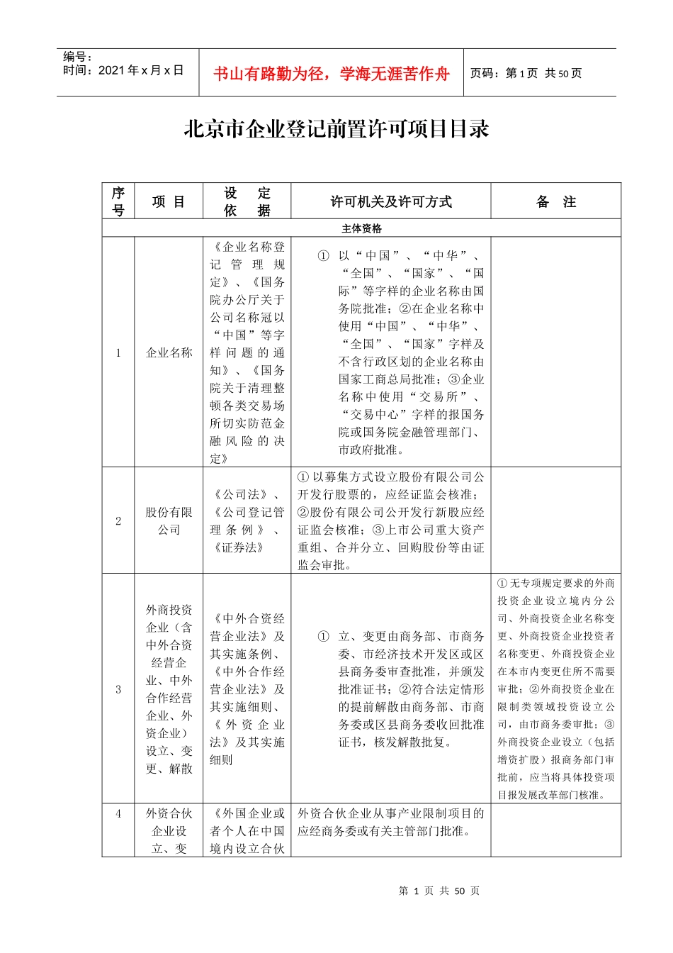 某市企业登记前置许可项目目录_第1页