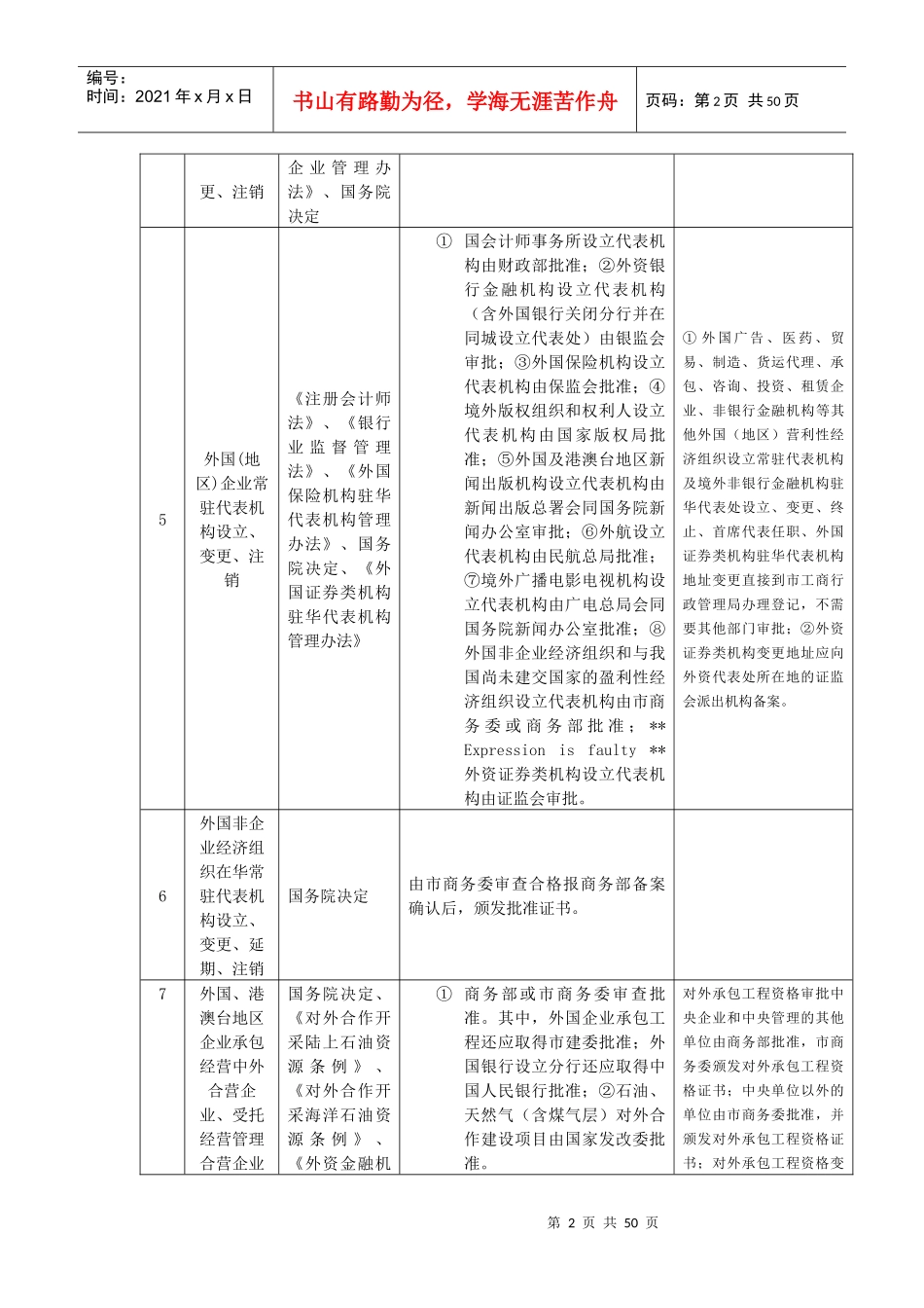 某市企业登记前置许可项目目录_第2页