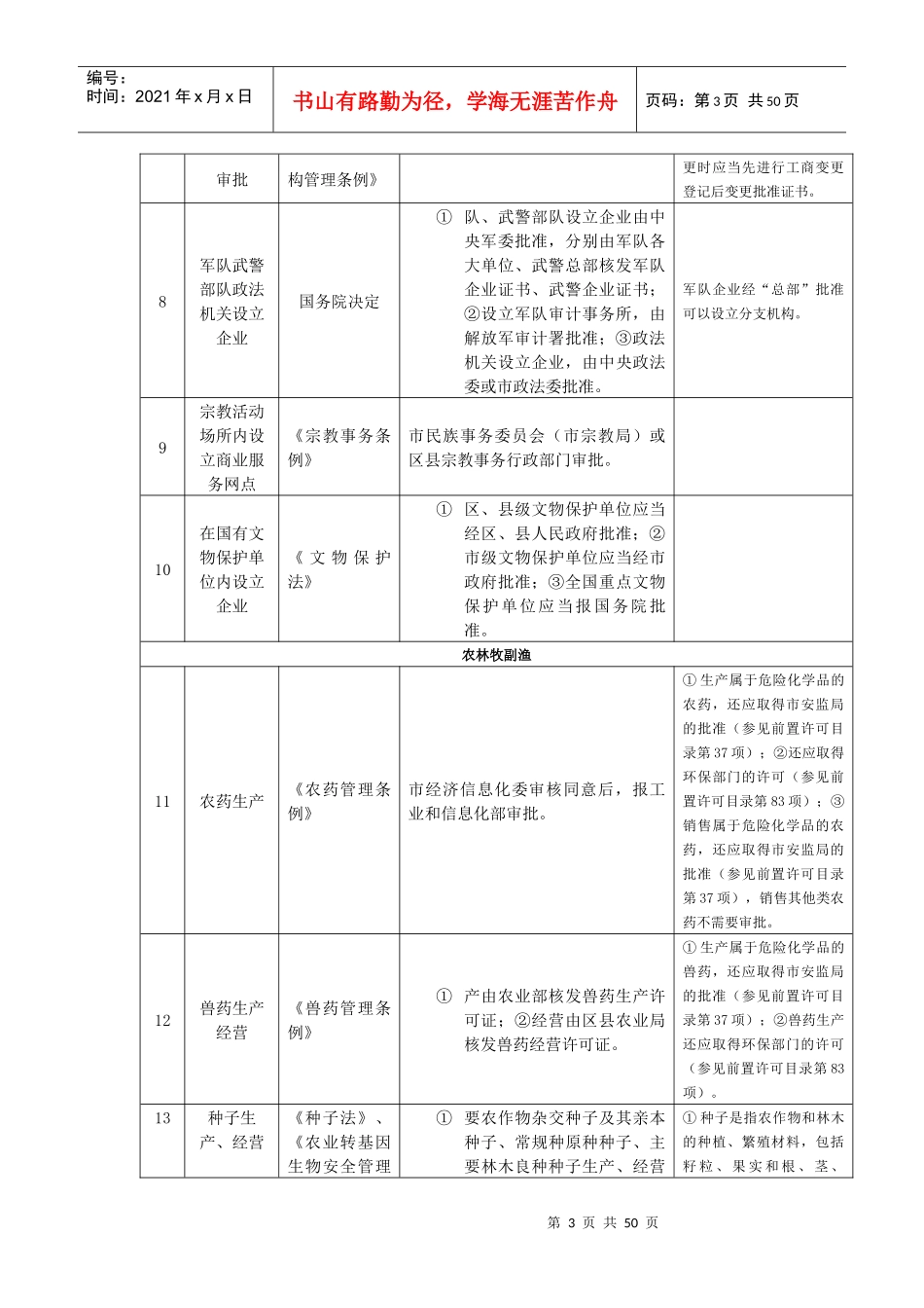 某市企业登记前置许可项目目录_第3页