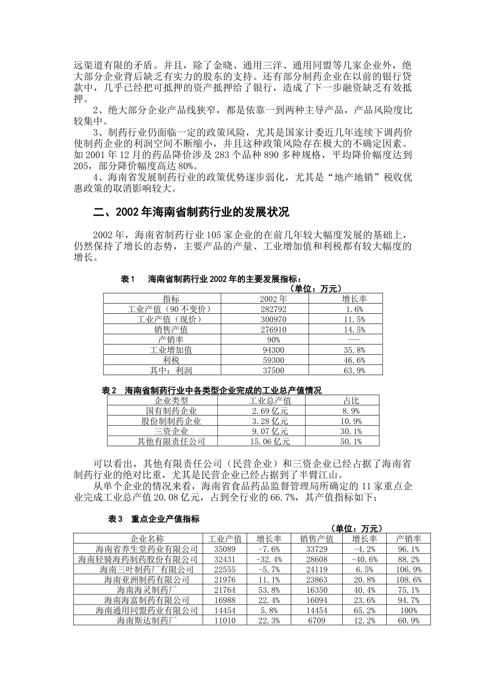 某年度海南省制药行业动态分析_第2页