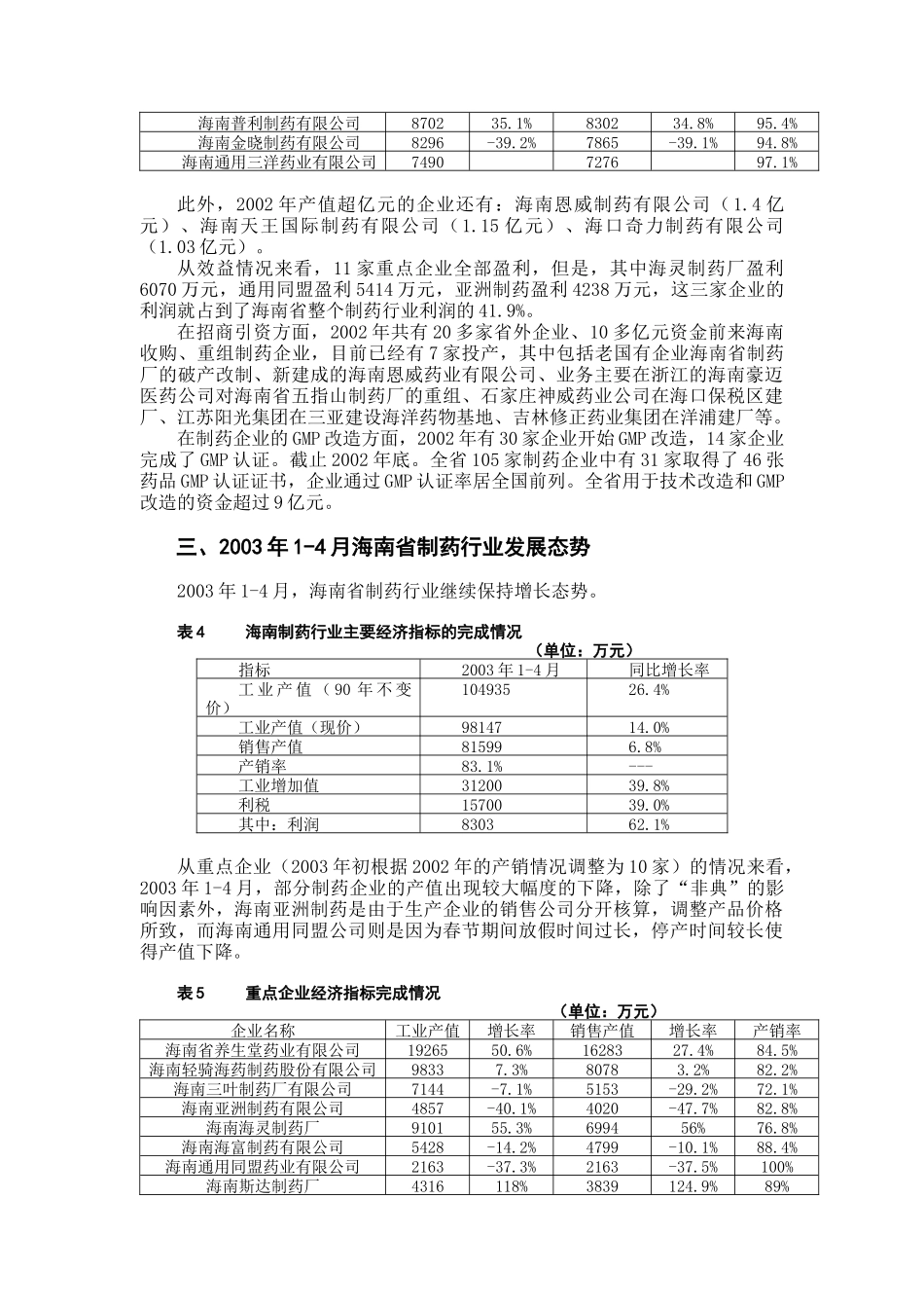 某年度海南省制药行业动态分析_第3页