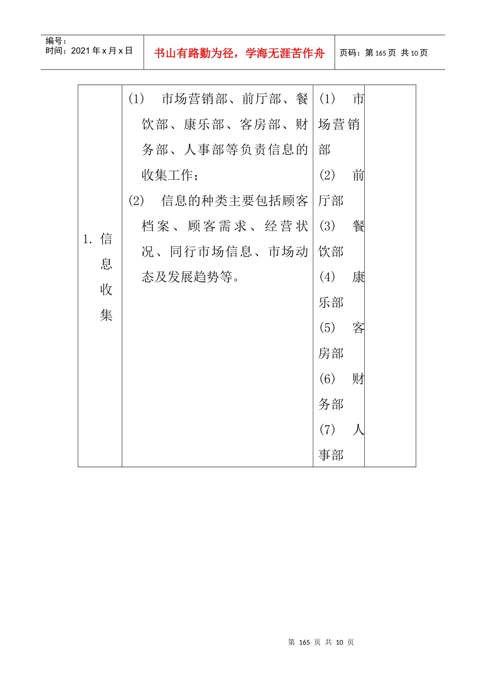 某大酒店信息管理制度_第2页
