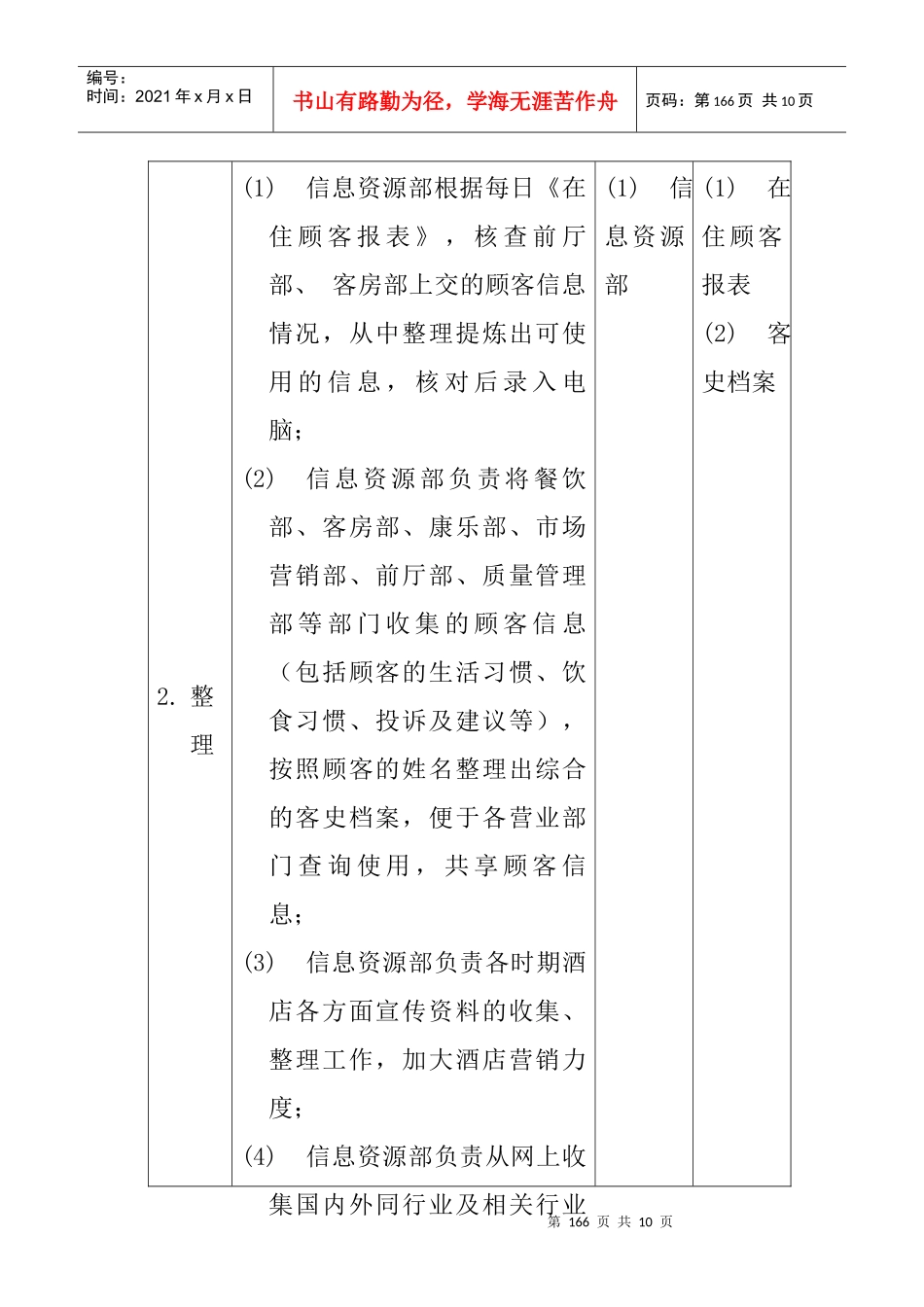 某大酒店信息管理制度_第3页