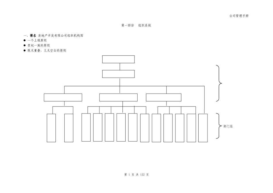 某房地产公司组织架构和管理手册_第1页