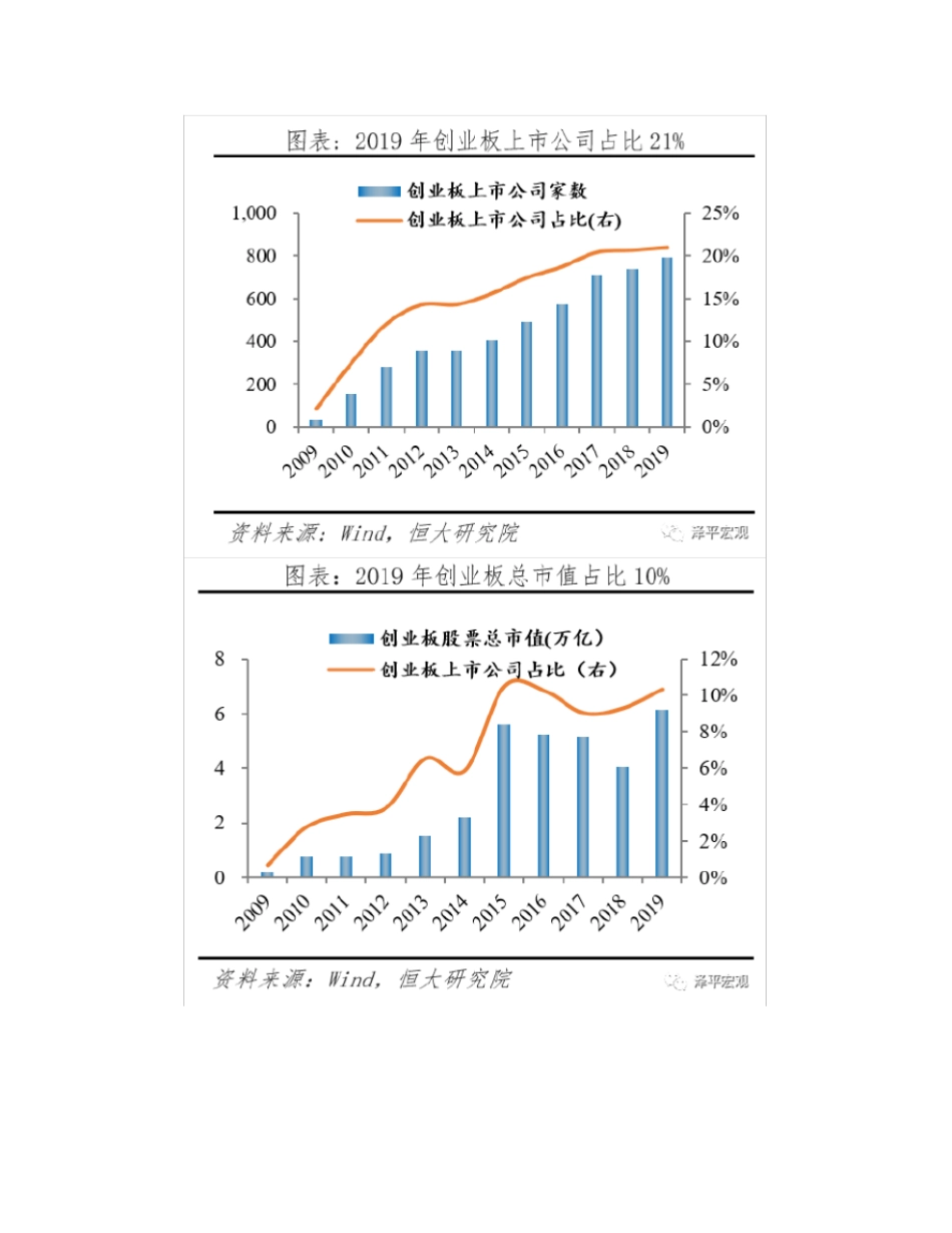 任泽平：支持新经济新基建_第3页