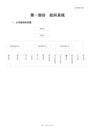 某房地产公司组织架构和管理知识