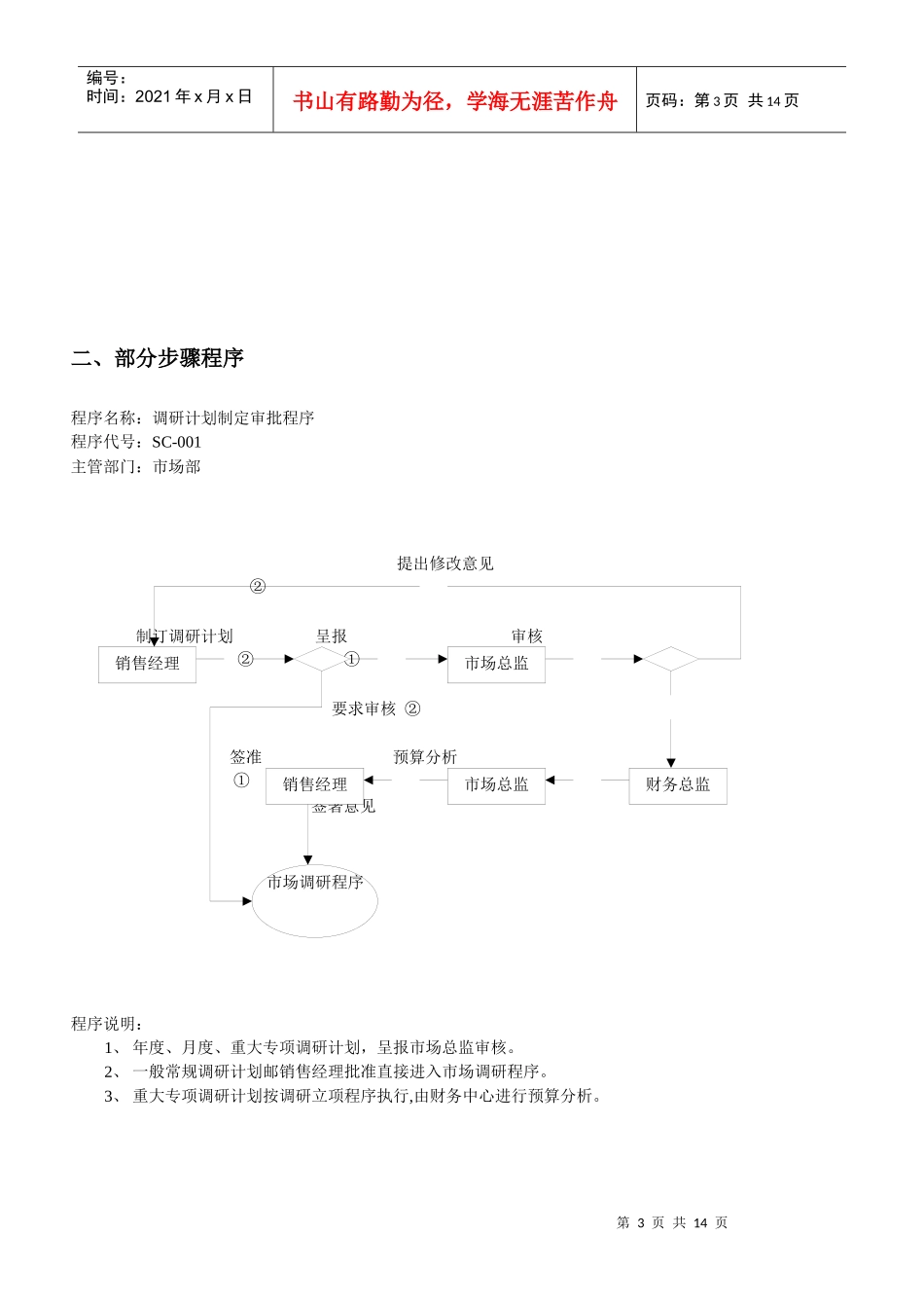 某市场部工作流程_第3页