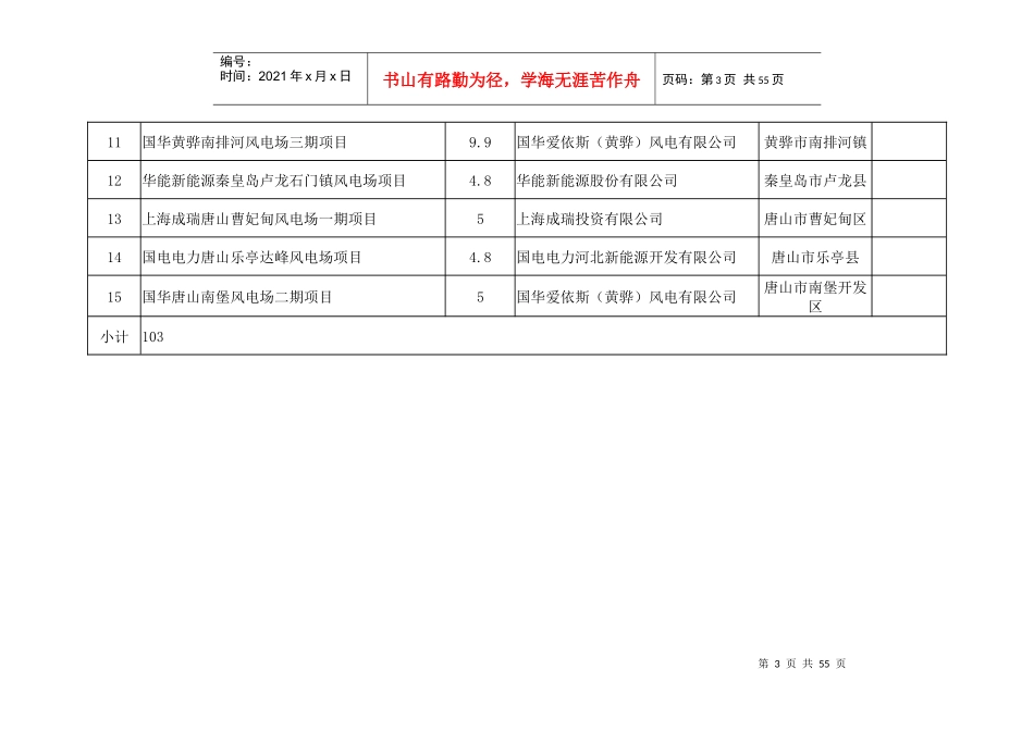 某市十二五第四批拟核准风电项目计划表_第3页