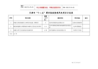 某市十二五第四批拟核准风电项目计划表