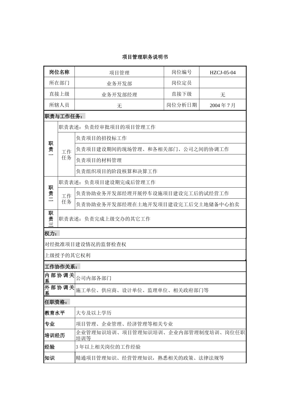某建设发展公司业务开发部项目管理职务说明书_第1页