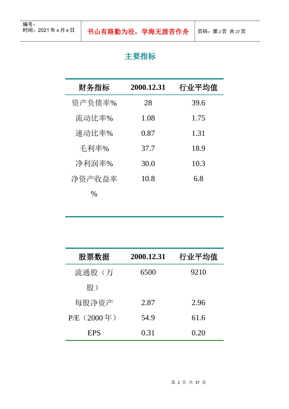 某年度青海某公司投资价值分析报告_第3页