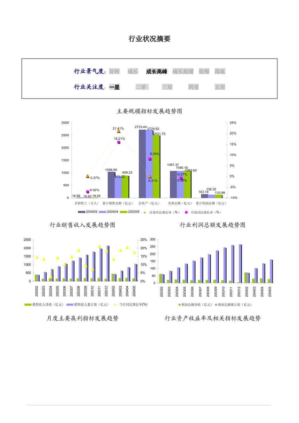 某年度卷烟制造行业数据报告_第3页