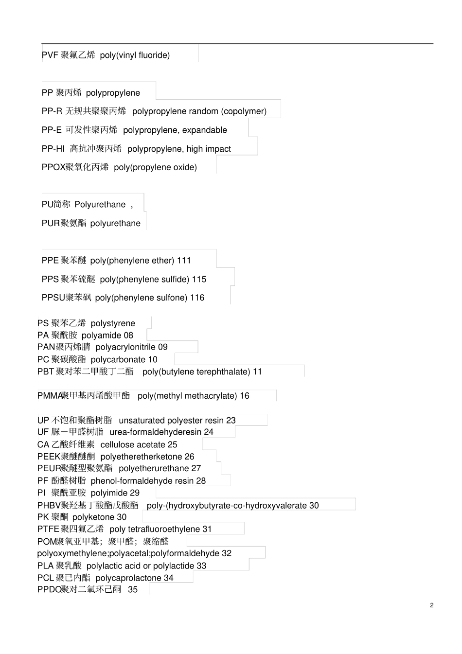 塑胶管材的字母英文全称_第2页