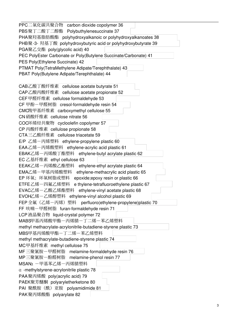 塑胶管材的字母英文全称_第3页