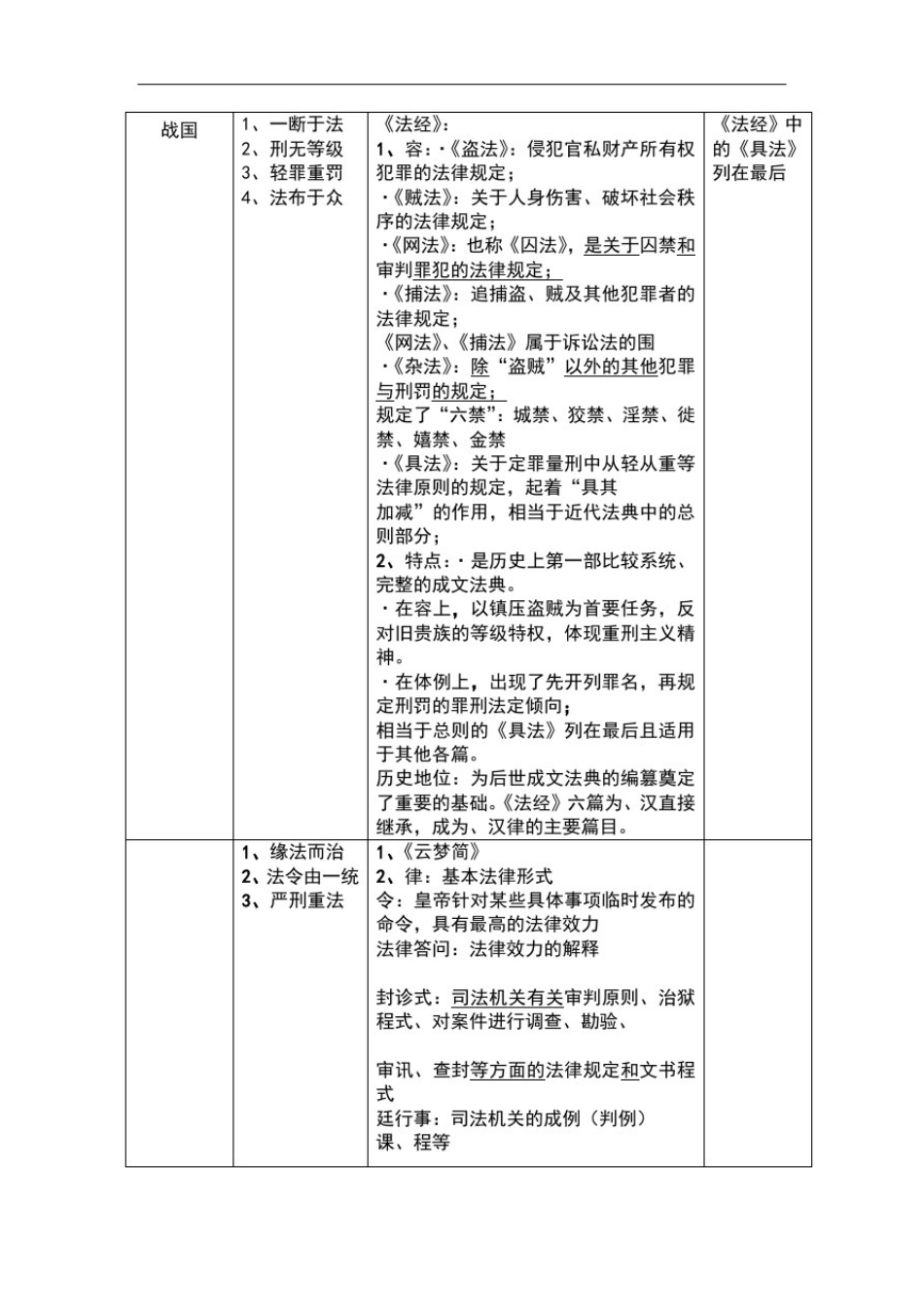 中国法制史一览表格朝代_第3页