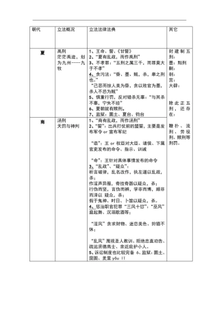 中国法制史一览表格朝代
