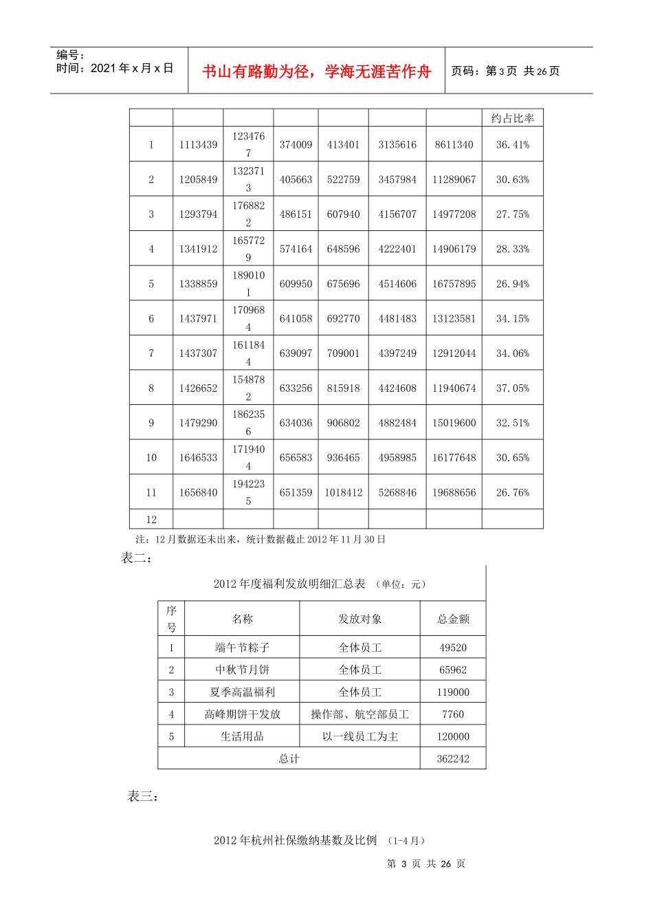 某快件服务有限公司年终总结_第3页