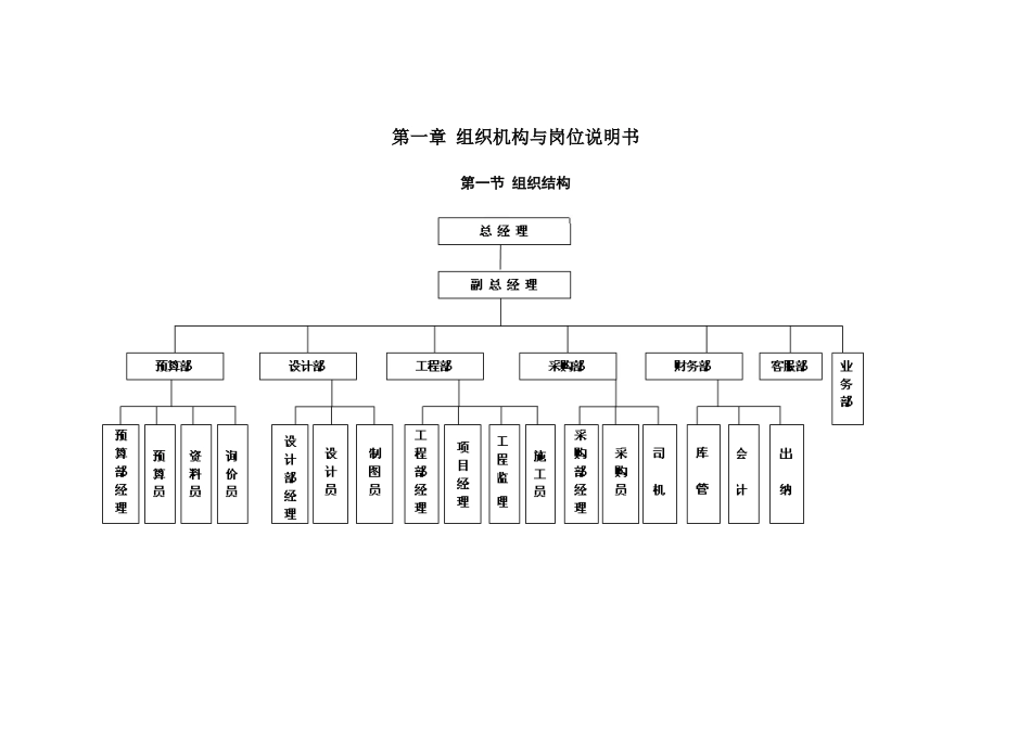 某建筑装饰有限公司规章制度_第2页