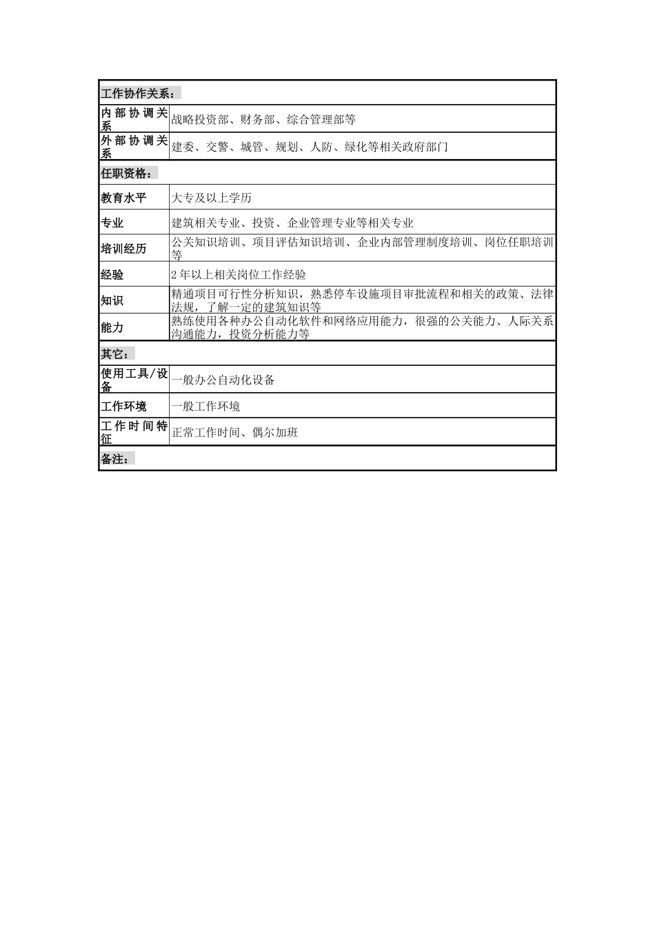 某建设发展公司业务开发部项目前期开发(停车设施)职务说明书_第2页