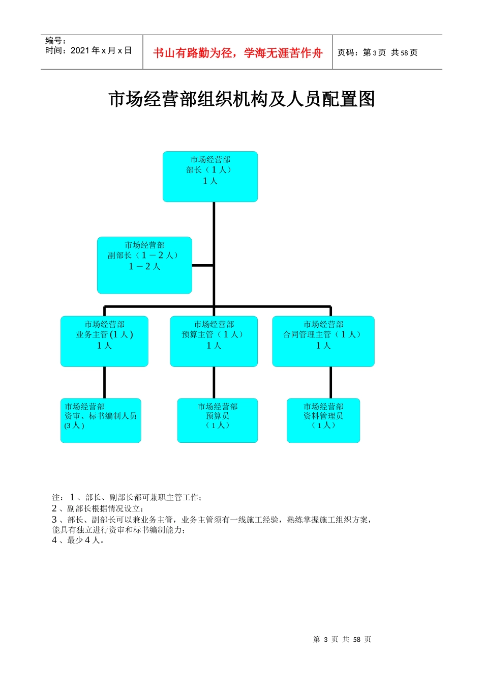 某建设有限公司市场经营部职责管理制度_第3页