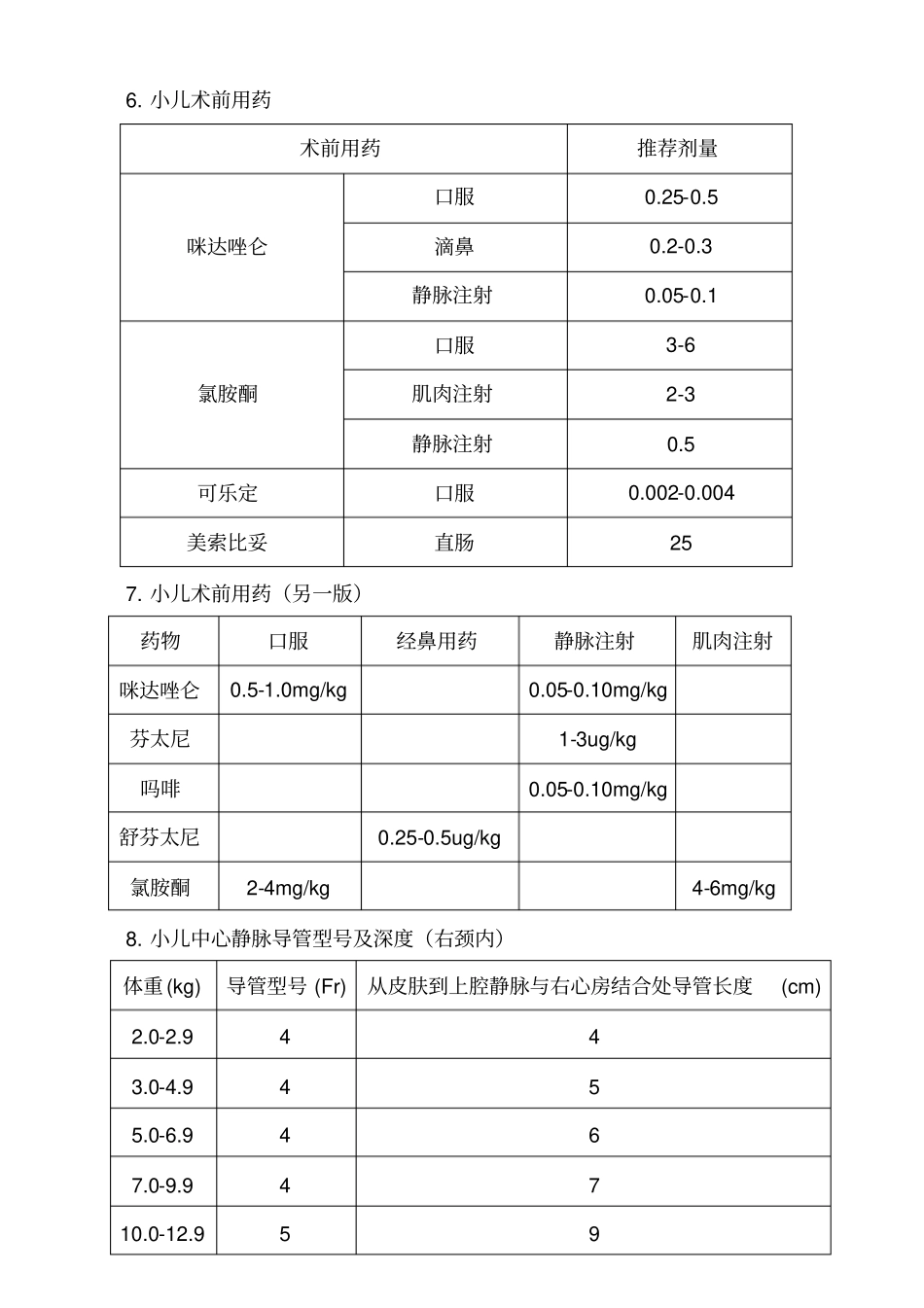 小儿麻醉公式表格_第3页