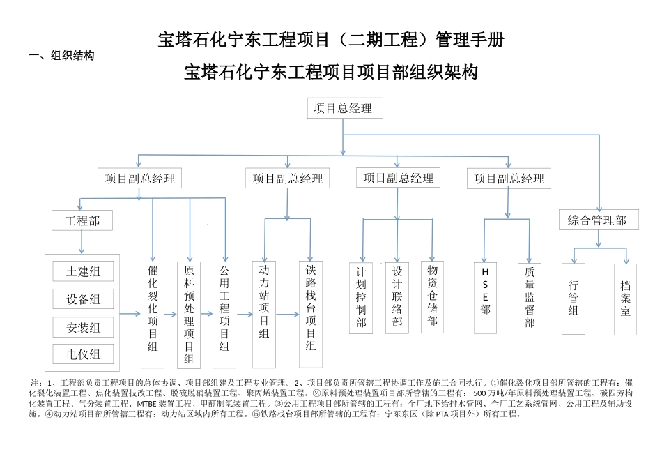 某工程项目管理手册(DOC 91页)_第1页