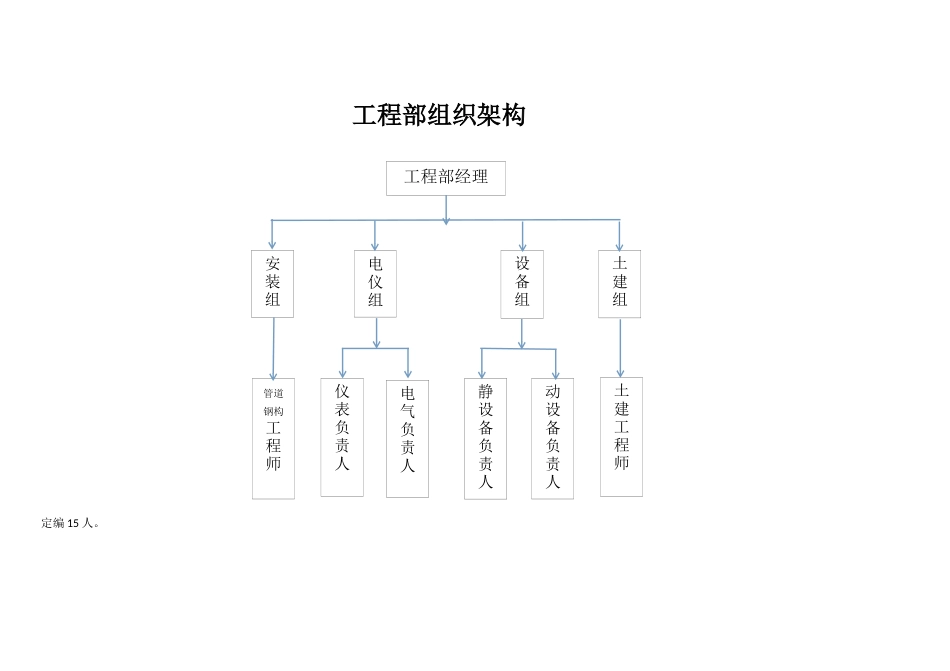 某工程项目管理手册(DOC 91页)_第3页