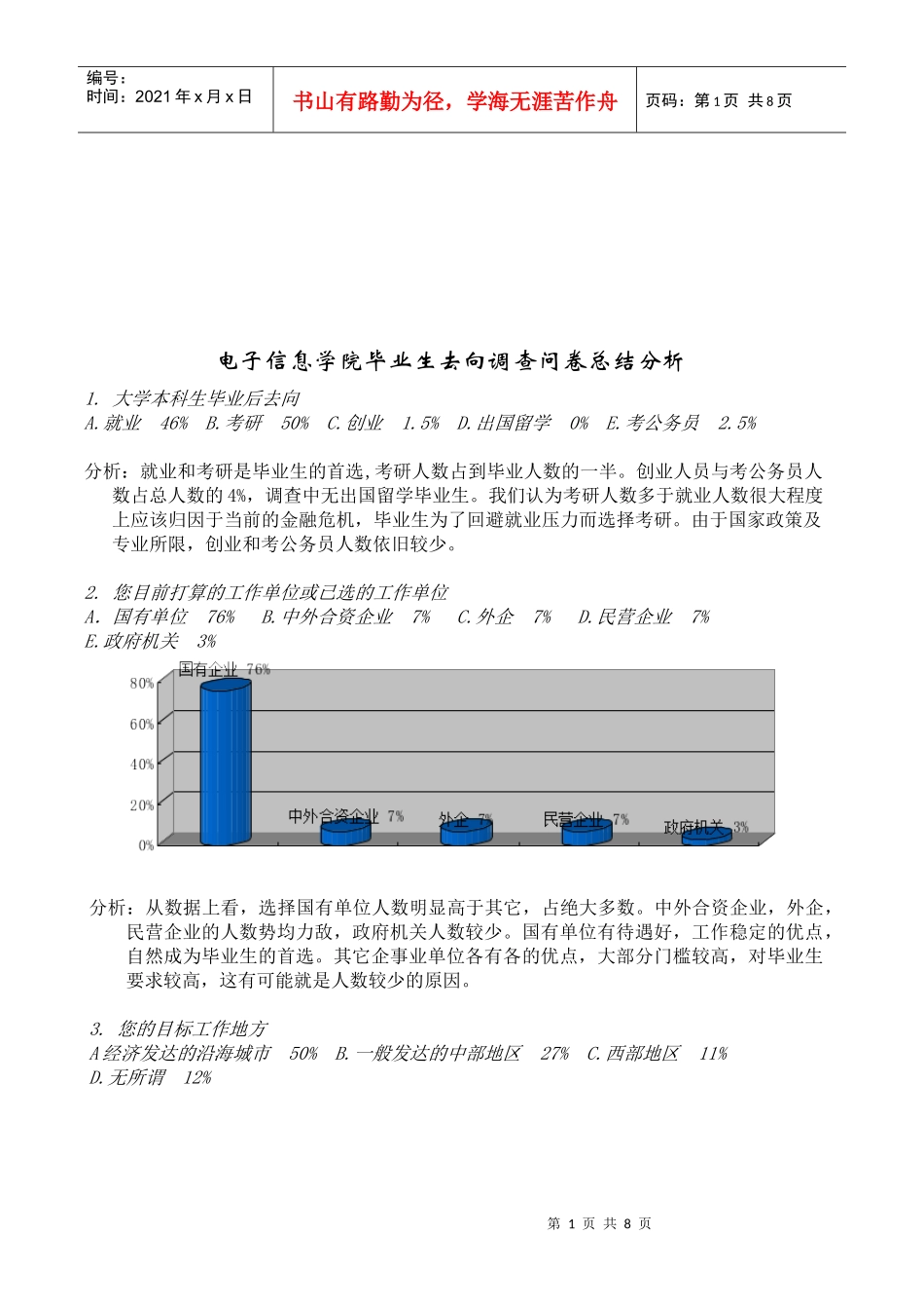 某学院毕业生去向调查问卷总结分析_第1页