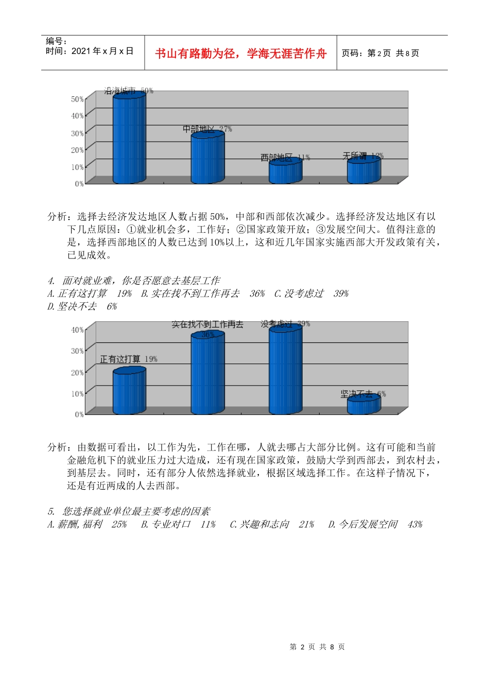 某学院毕业生去向调查问卷总结分析_第2页