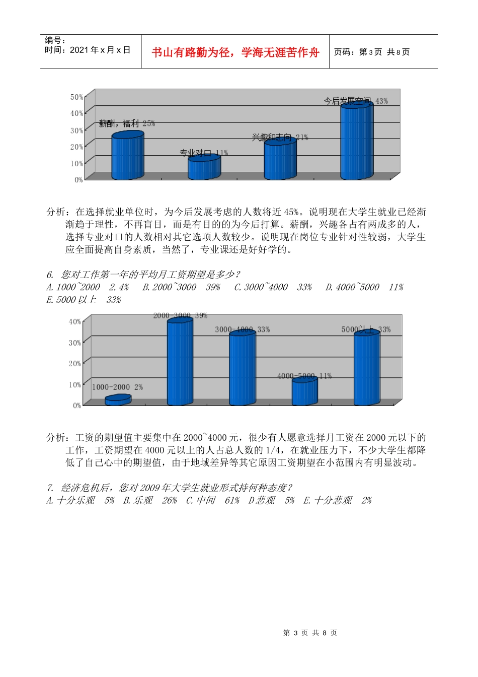 某学院毕业生去向调查问卷总结分析_第3页