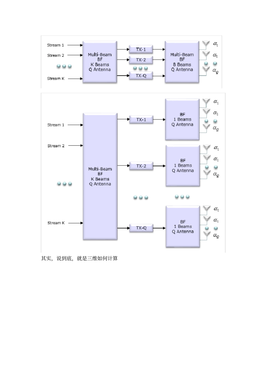 协议定义的MassiveMIMO_第3页
