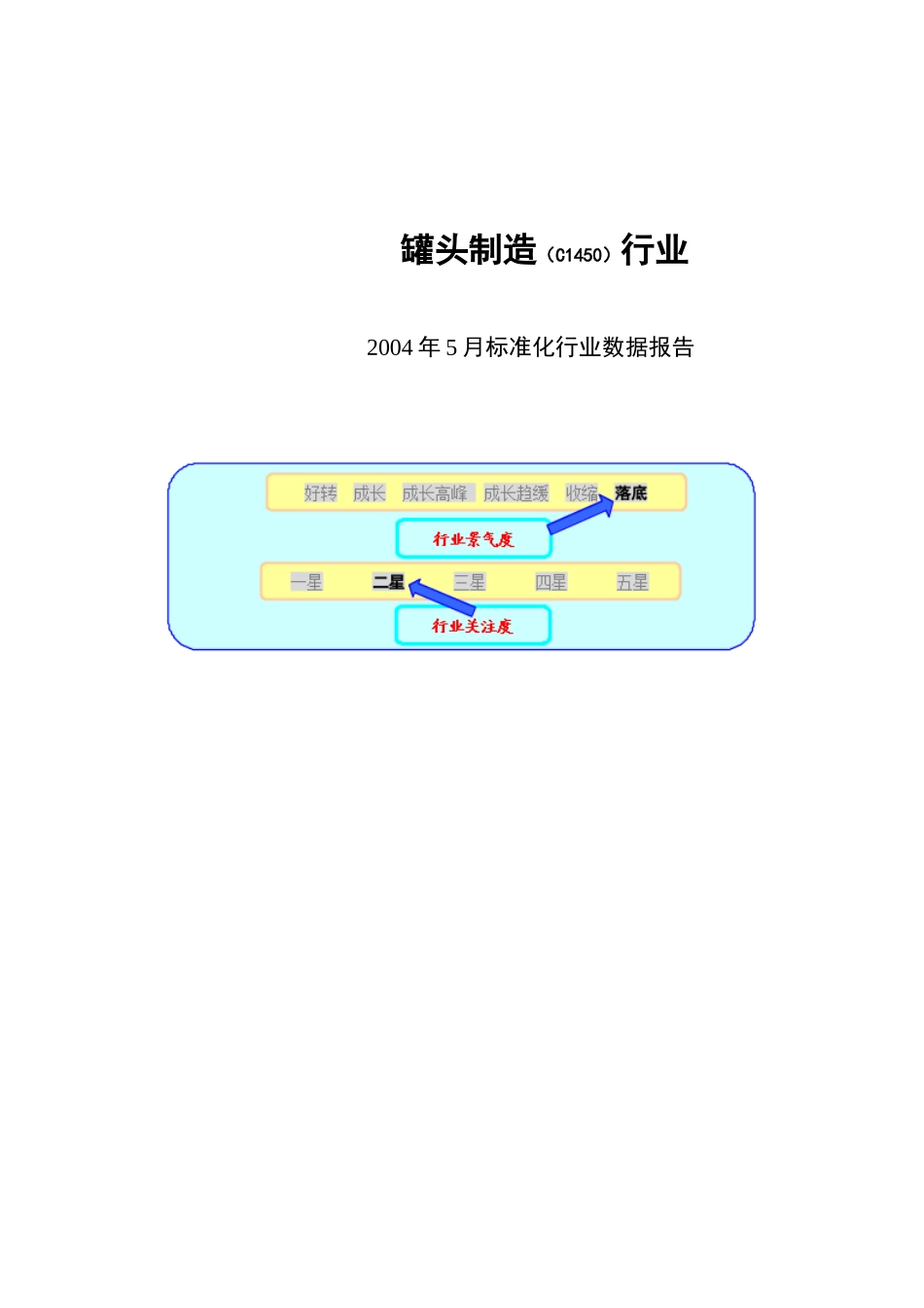 某市场罐头制造行业报告_第1页