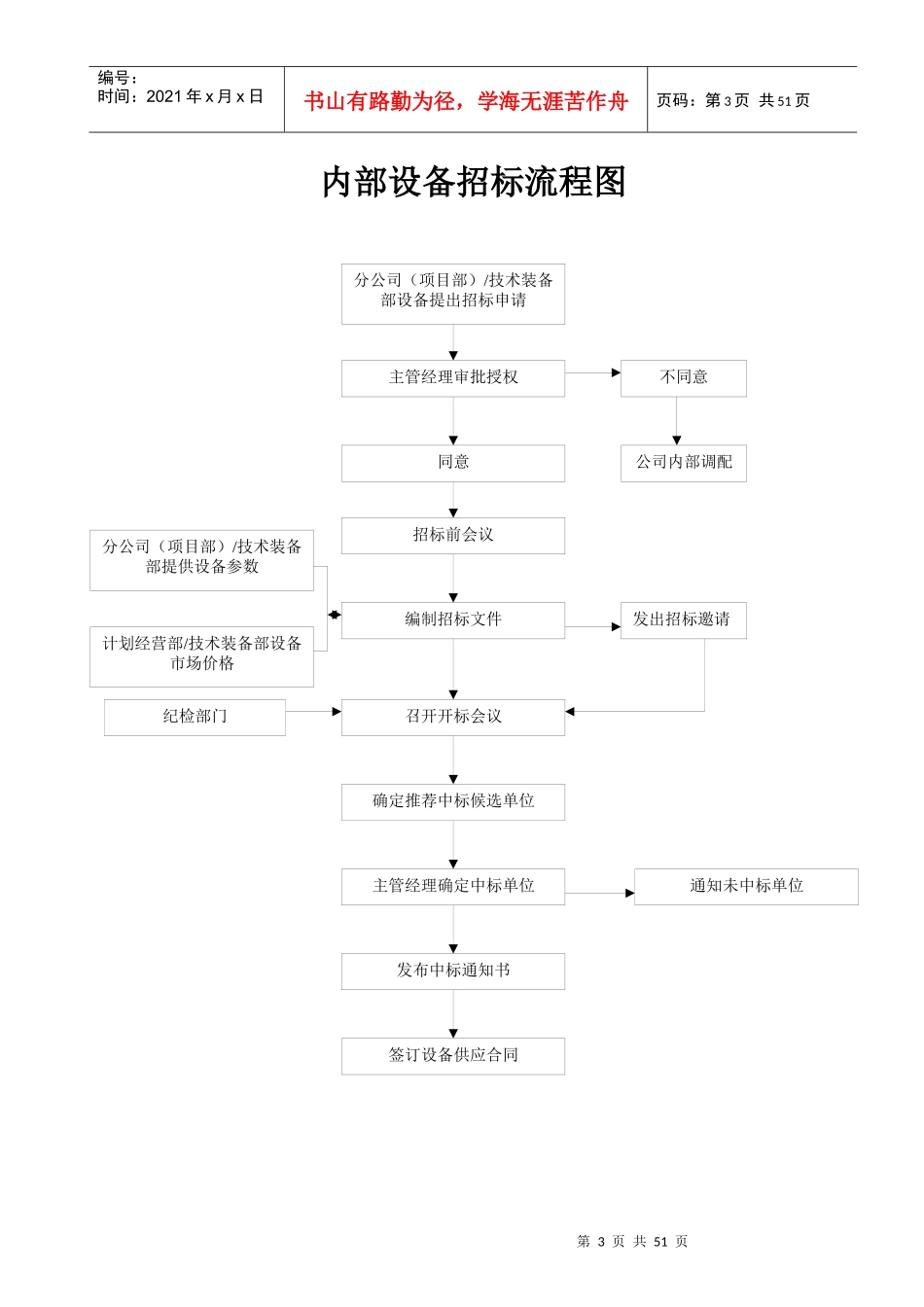 某工程招标流程图_第3页