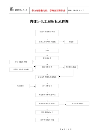 某工程招标流程图