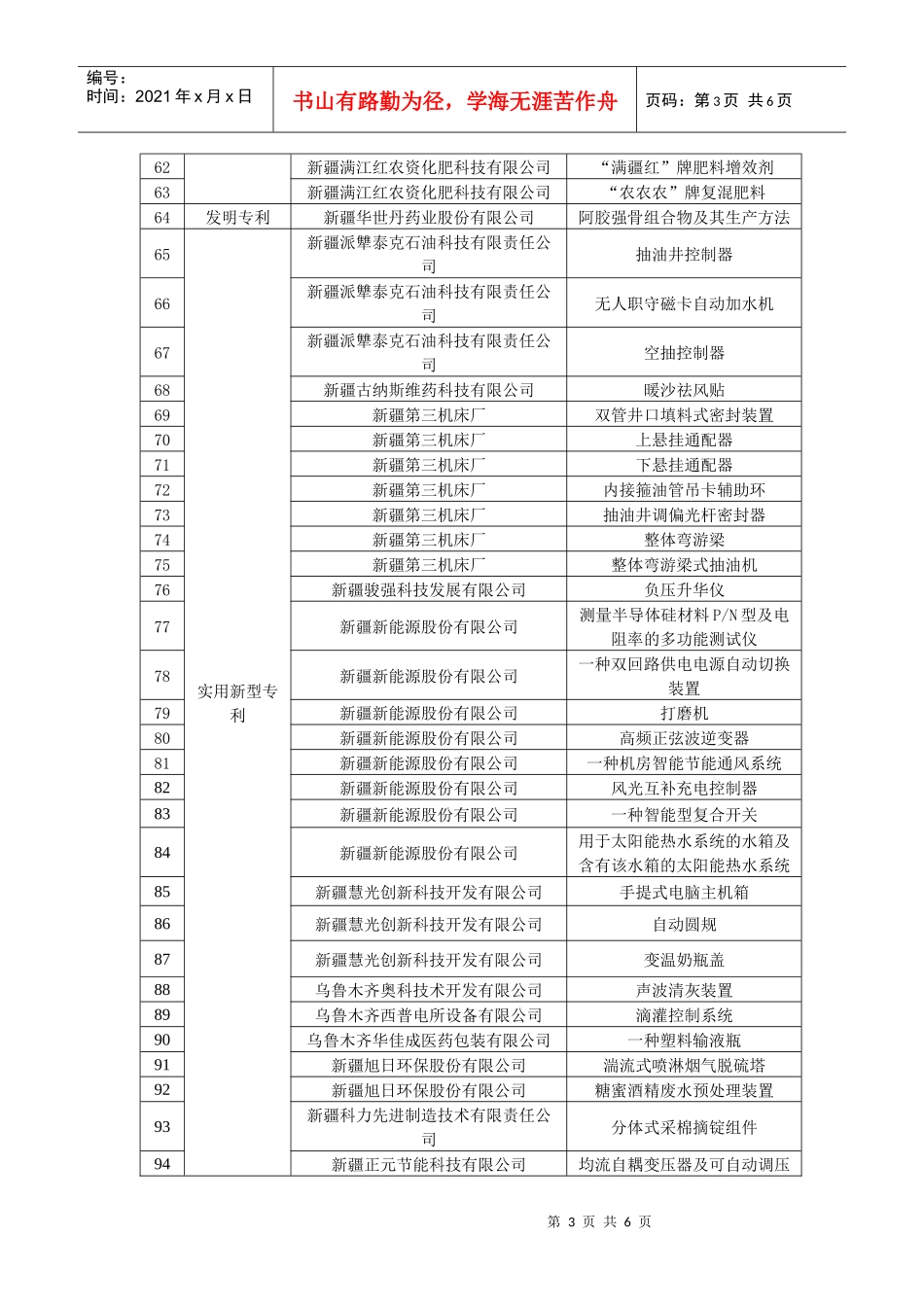 某年度高新区科技创新_第3页