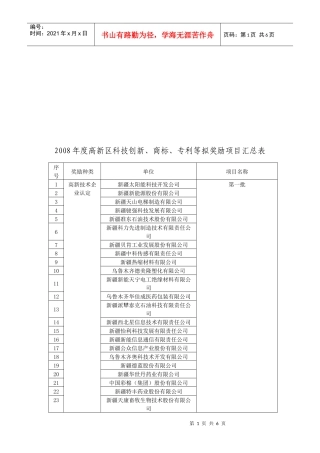 某年度高新区科技创新