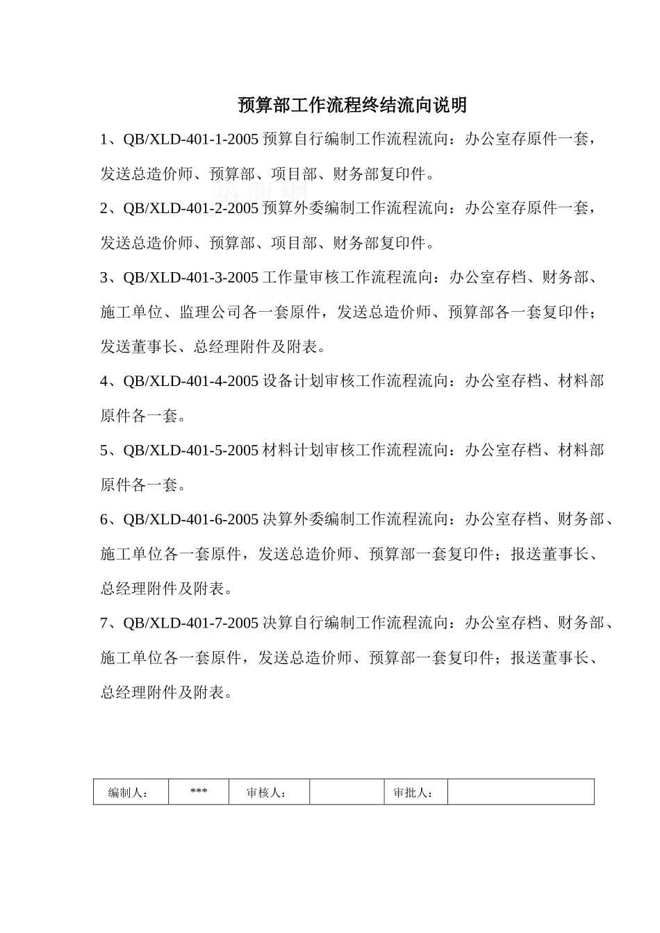 某房地产事业部预算部流程管理_第2页