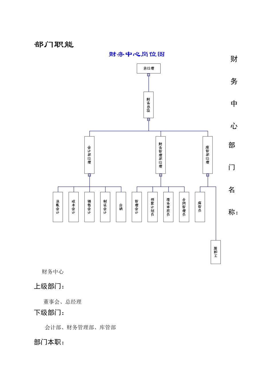 某工贸公司财务管理模式全案_第2页