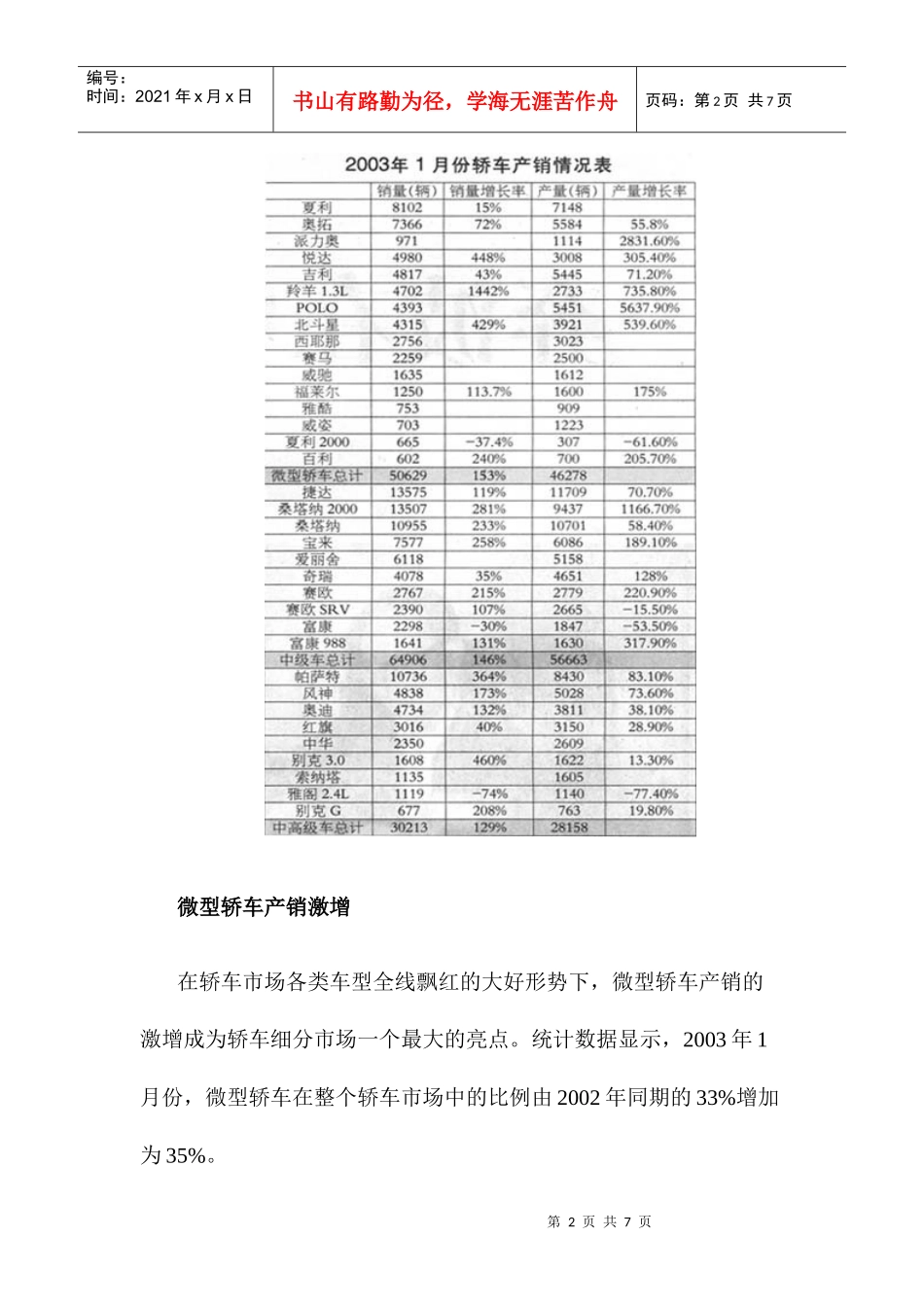 某年度我国微型轿车市场分析报告_第2页